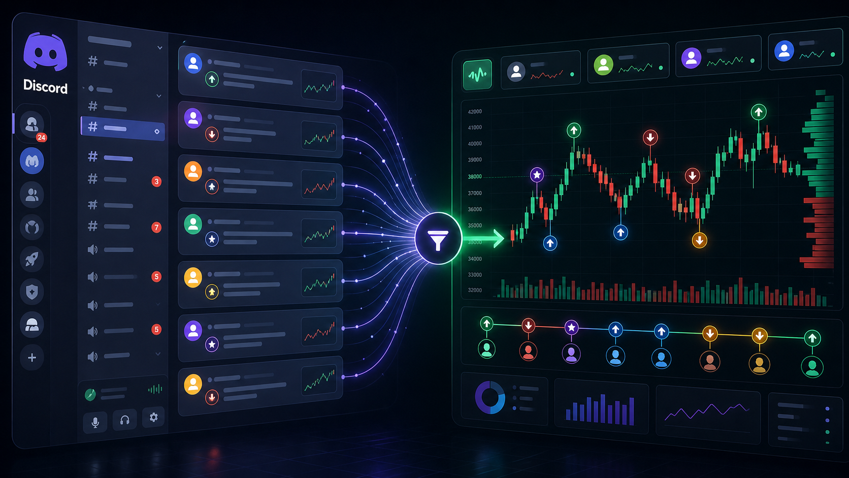 SignalFast 对比 Discord 喊单群：频道热闹不等于信号可靠